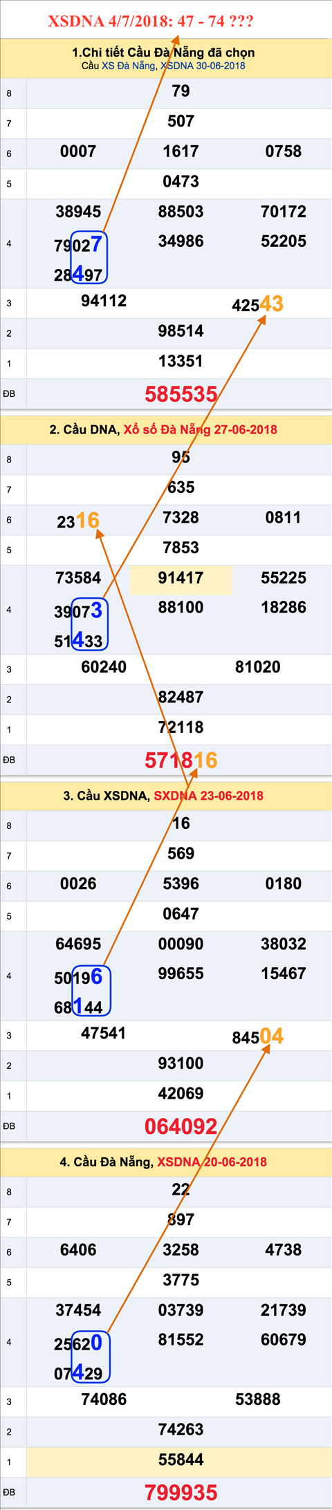 Tham khao an so XSDNA 4-7-2018 Tham khao an so XSDNA 4-7-2018